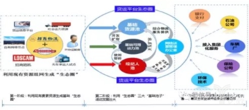 合同物流的發(fā)展機(jī)會(huì)